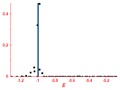 Strength function